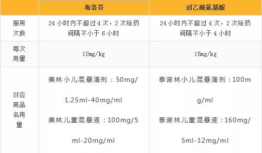 【巴布嚕健康小天使】如何應(yīng)對流感的預(yù)防與治療